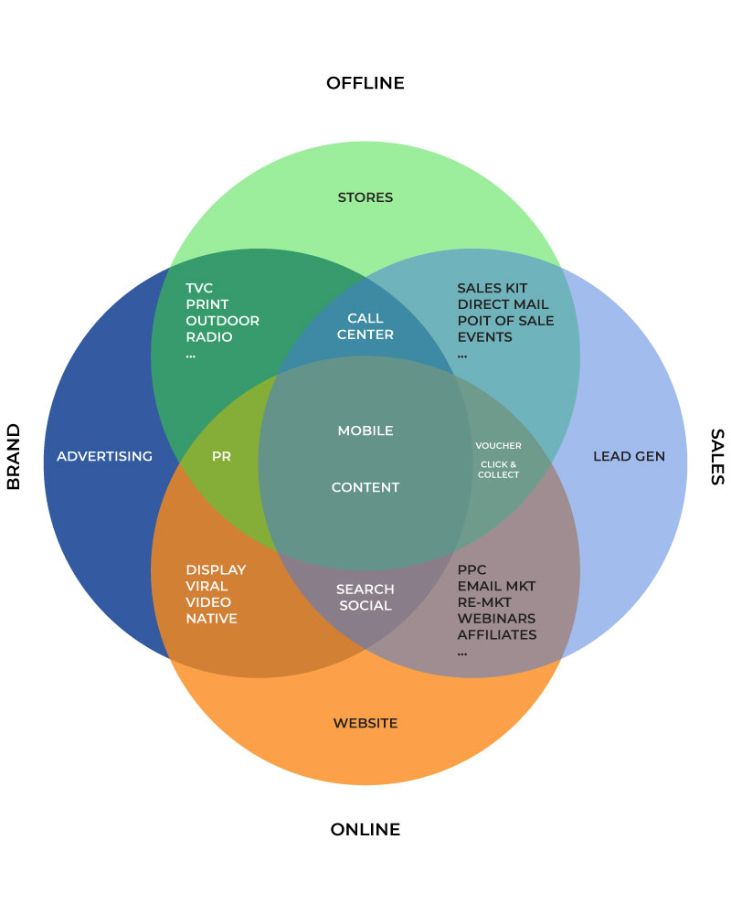 vai-tro-cua-website-thiet-ke-website-doanh-nghiep-natech-branding