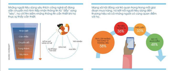 the-connected-consumer-005