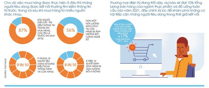 the-connected-consumer-003