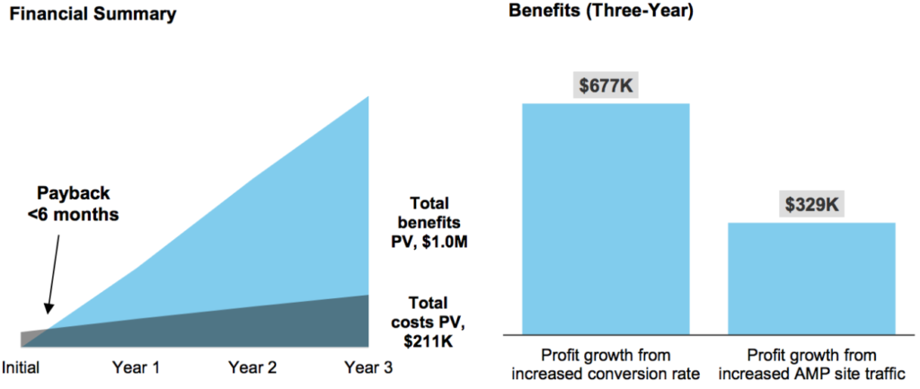 AMP Là Gì? Hướng Dẫn Đầy Đủ Và Chi Tiết Về AMP