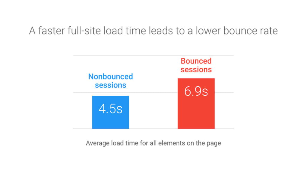 AMP Là Gì? Hướng Dẫn Đầy Đủ Và Chi Tiết Về AMP