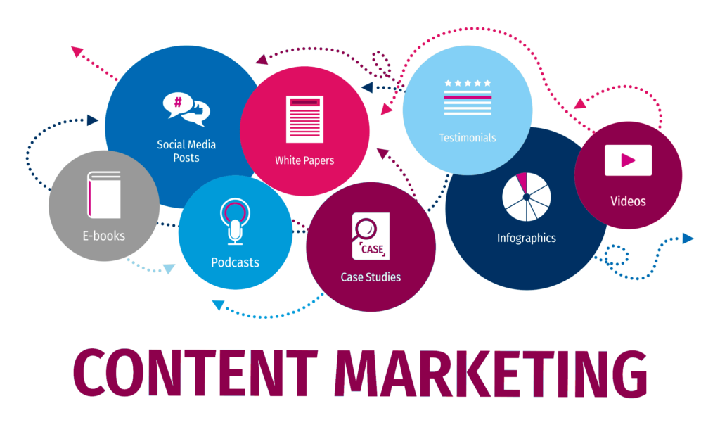 Cac hinh thuc khac nhau cua Content Marketing