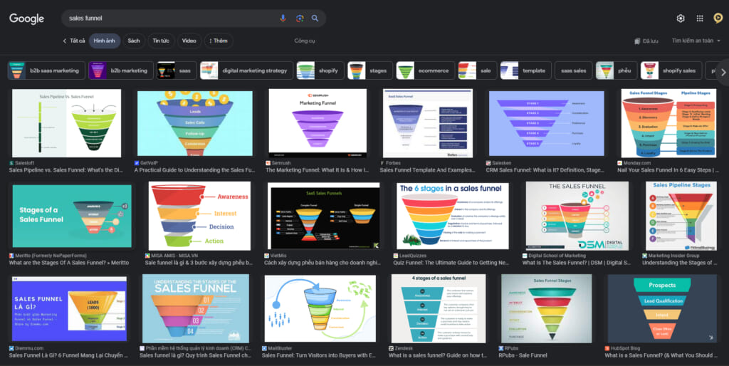 Tong quan ve mo hinh Pheu ban hang 1