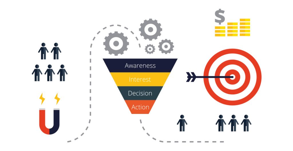 Tong quan ve mo hinh Pheu ban hang 3