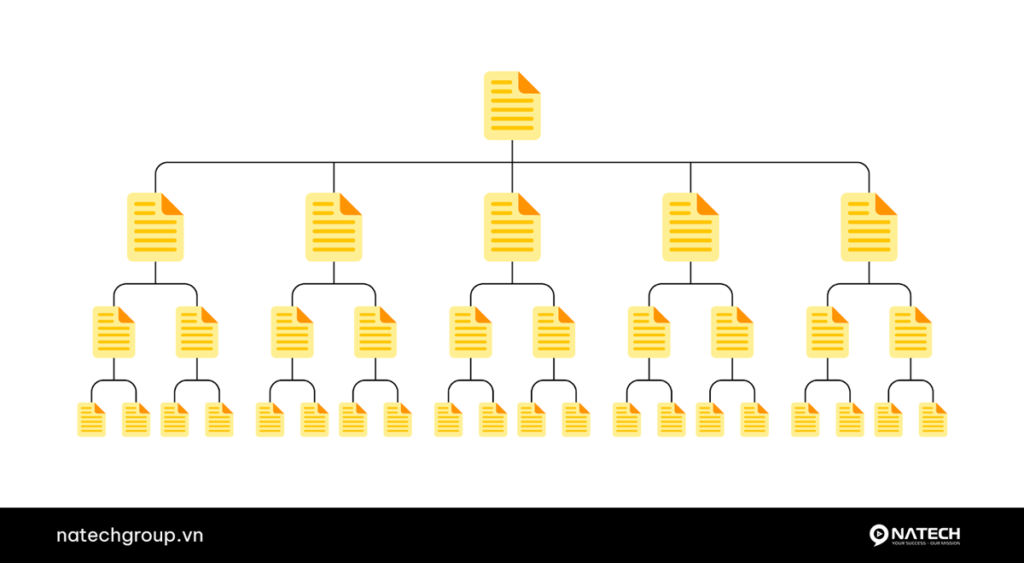 Cấu Trúc Website Là Gì? 19 Tiêu Chuẩn Xây Dựng Cấu Trúc Website Chuẩn SEO 2 cau truc website